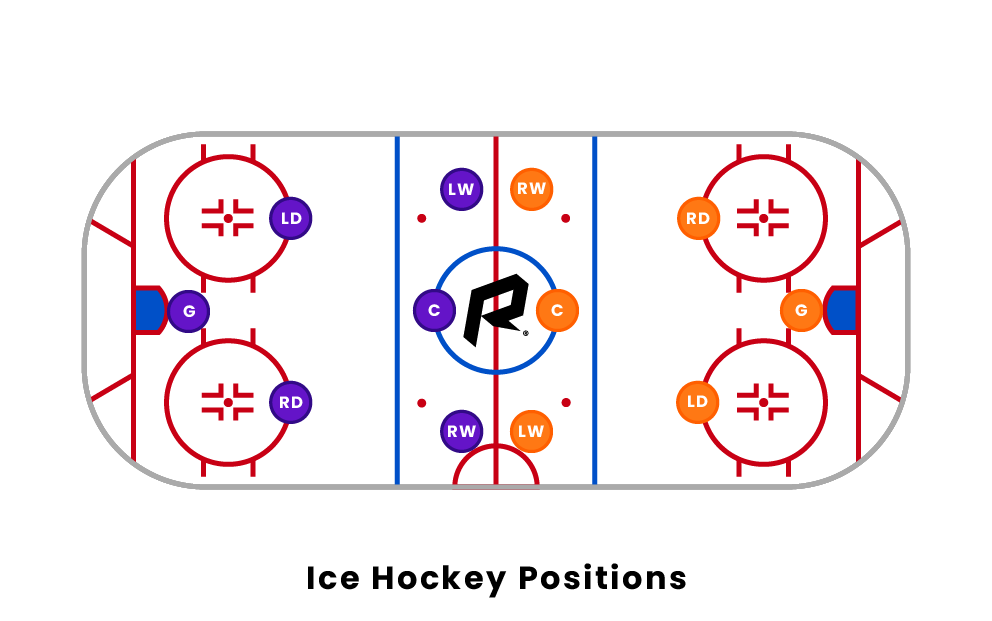 Posiciones de hockey sobre hielo