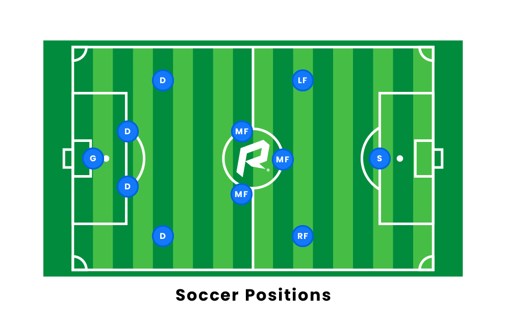 posiciones de futbol